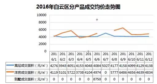 观山湖房价直逼贵阳老城区！涨了又怎样，哭着也要买