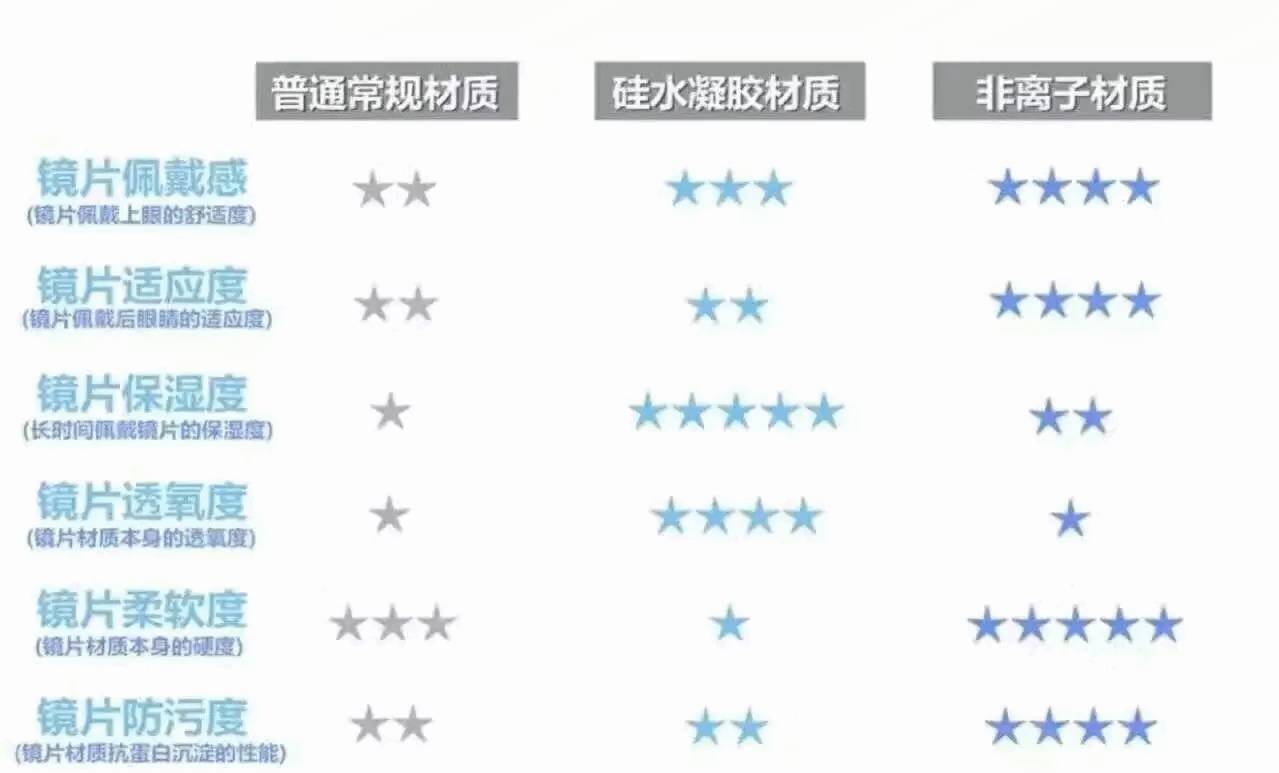 电眼三部曲,电眼美女三部曲