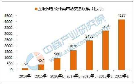 2017年十大互联网公司,互联网行业最有前景的十大职业