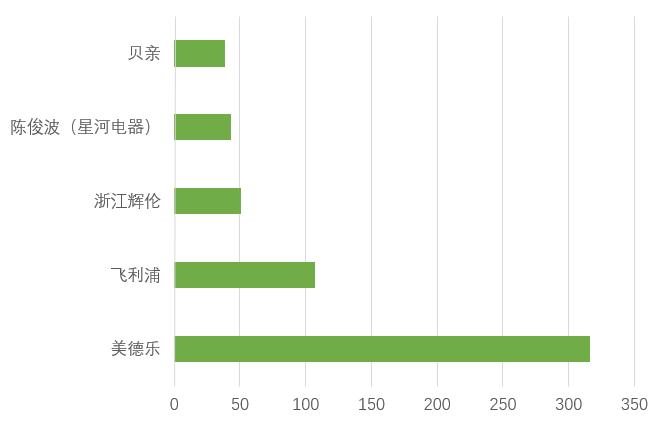 晨读专利|做一名好妈妈：吸奶神器哪家强