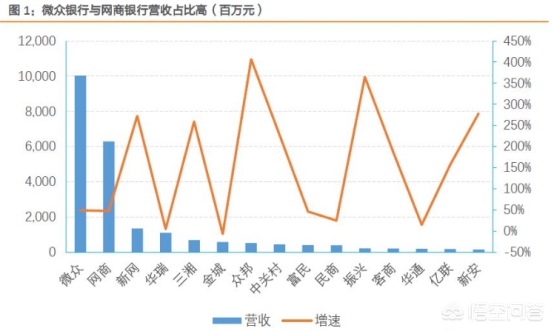 民营银行隐藏的高息存款合法吗,民营银行定期存50万安全吗