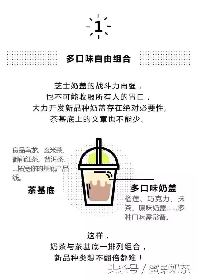 奶盖的最佳呈现方式,哪个奶盖最好最有效