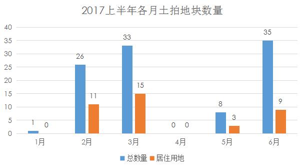 济南土地供地章丘,济南土地出让最新消息
