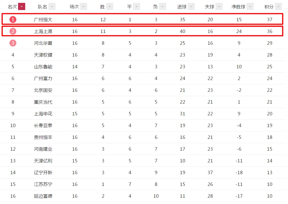 长春亚泰评价,亚泰谈足球