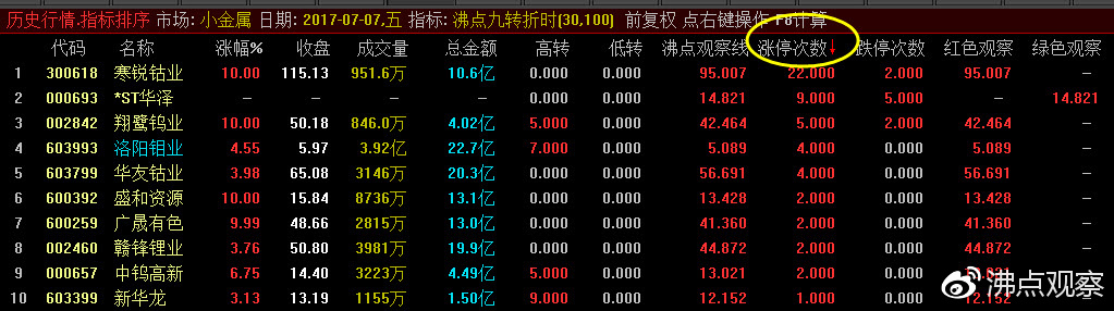 快速看懂行业龙头股,数据分析的龙头股