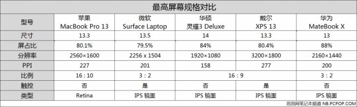 综合评价最好的13寸轻薄本,thinkpad13寸轻薄本推荐