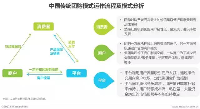 o2o电子商务模式研究报告,2024年本地生活行业报告