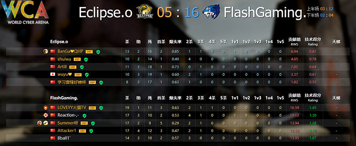 wca赛事视频,wca赛事平台官网