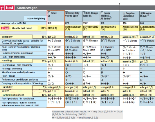 儿童推车测评,选婴儿推车