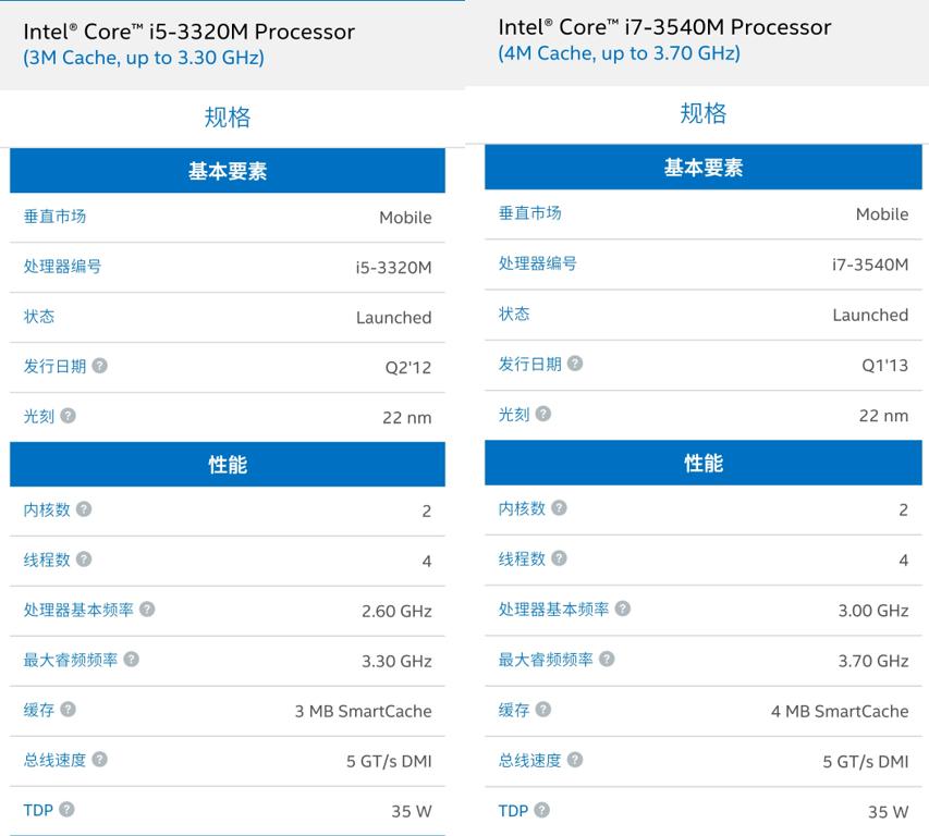 thinkpad2000左右的二手笔记本,thinkpad二手笔记本推荐