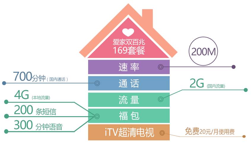 广电机顶盒插卡才能看电视吗,广电机顶盒和网络电视哪个好