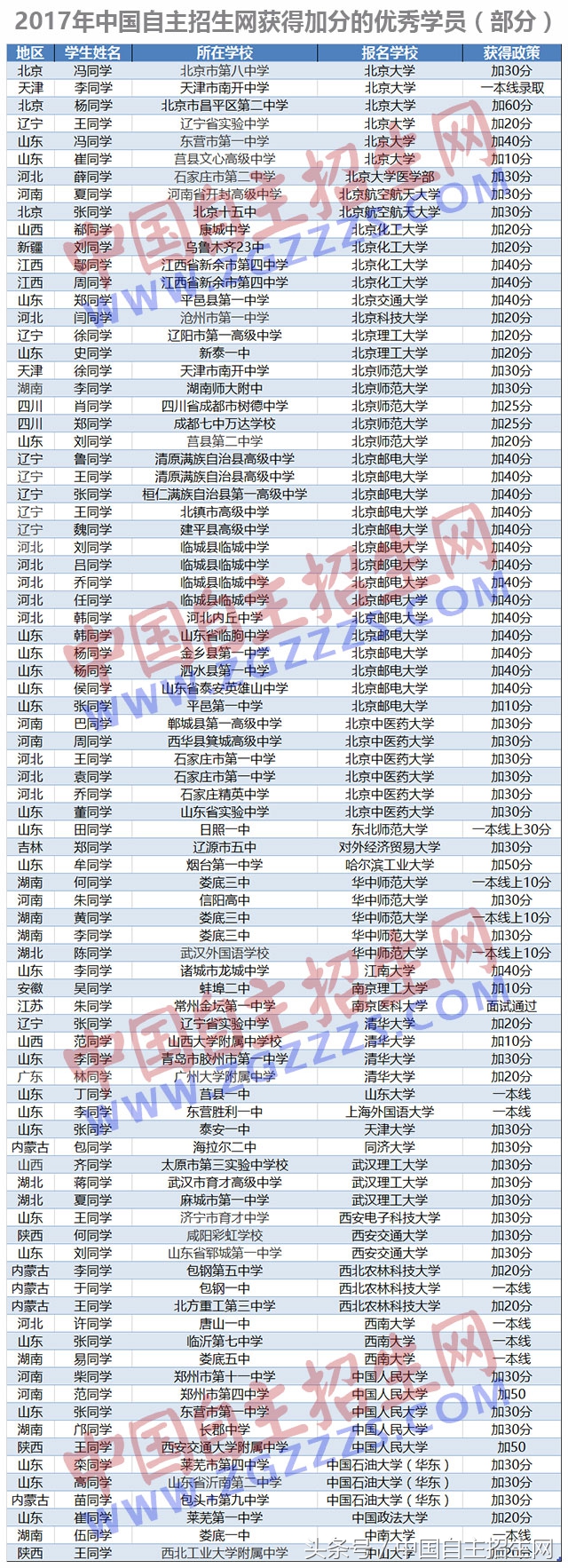 2022申请美国名校研究生,2022美国名校研究生申请条件