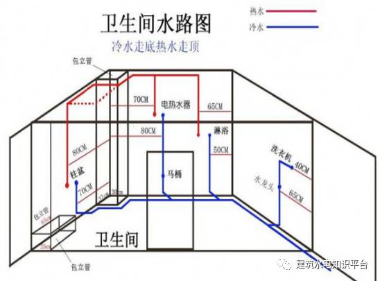 家装水电全套施工图书籍,家装水电施工图及步骤流程