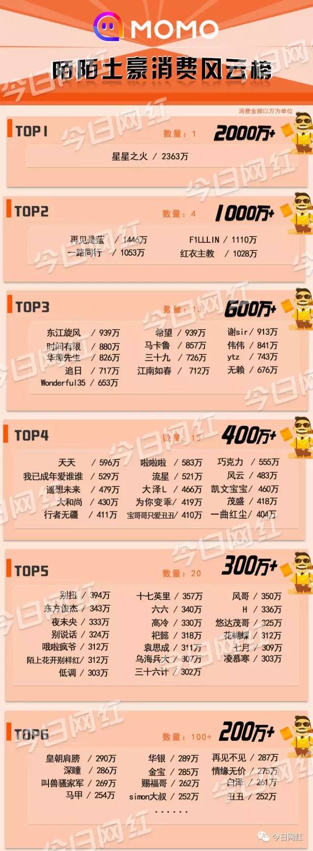 神豪一掷千金,直播间神豪