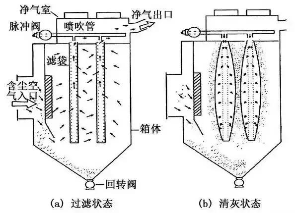 再一波高清除尘器原理工艺动态图、JPG来啦，共计65个，也许您用到着