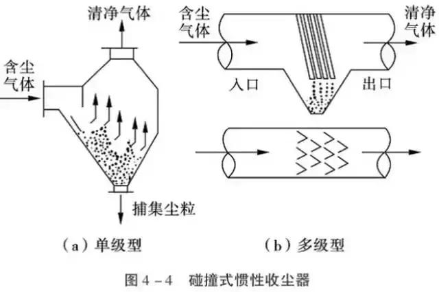 再一波高清除尘器原理工艺动态图、JPG来啦，共计65个，也许您用到着