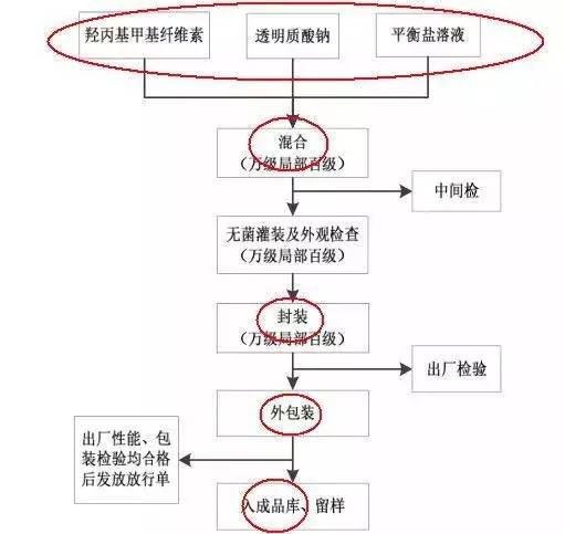 玻尿酸填充的暴利,玻尿酸一打就能见效吗