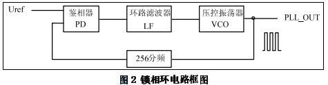 全国电子设计竞赛获奖名单,电子设计大赛的作品有哪些
