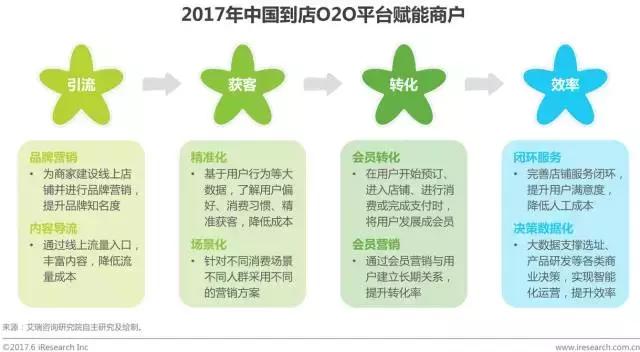 o2o电子商务模式研究报告,2024年本地生活行业报告