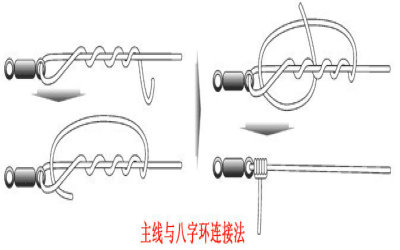 手竿鱼线怎么绑竿子上,钓鱼线与竿的绑法图解