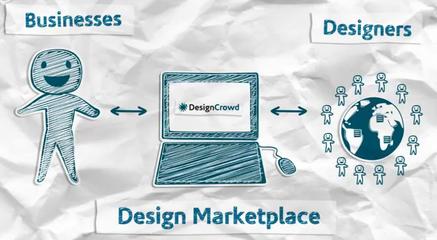 众包是个啥玩意,让你知道什么是众包