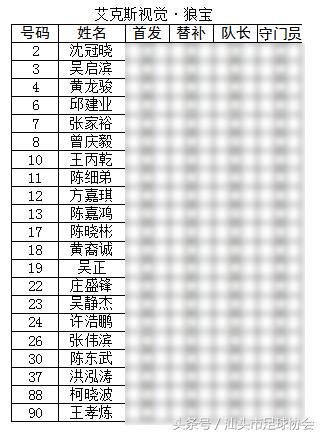 2017汕头足球联赛,汕头省联赛