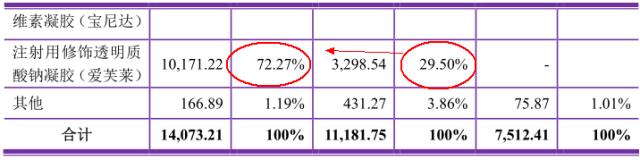 玻尿酸填充的暴利,玻尿酸一打就能见效吗