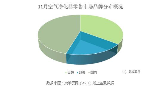 韩国的空气净化器哪个牌子好,韩国的空气净化器有用吗