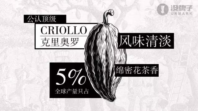 黑巧哪一款最健康好吃,口感最好的黑巧