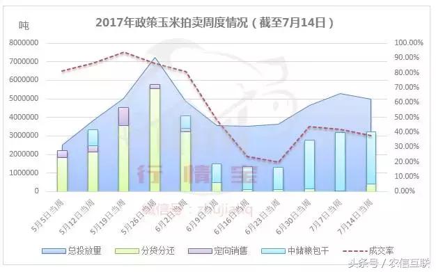 今年玉米价格涨还是跌,2023年玉米价格上涨的原因