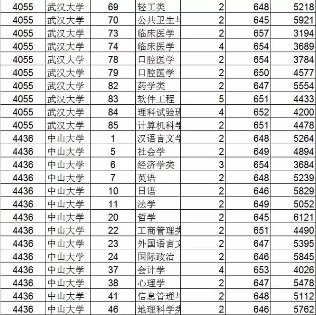 2019浙江各高校专业投档分数,浙江平行志愿是按专业分数投档吗