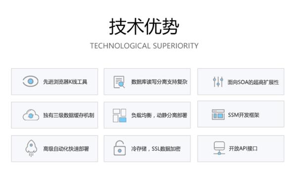 互融云：数字货币狂热，选择优质系统开发商是重中之重