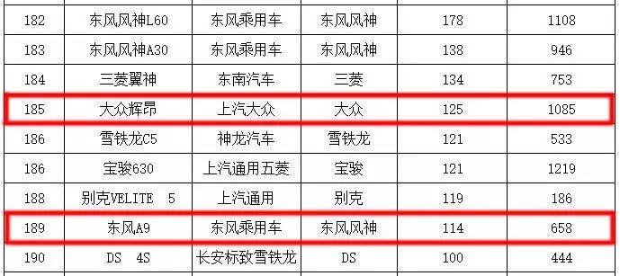 大众辉腾最新款的车,大众辉腾公认的最好的大众车