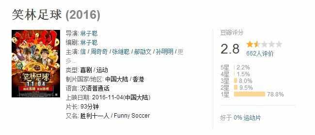 林子聪笑林足球剧照,林子聪谈周星驰给1.5万片酬