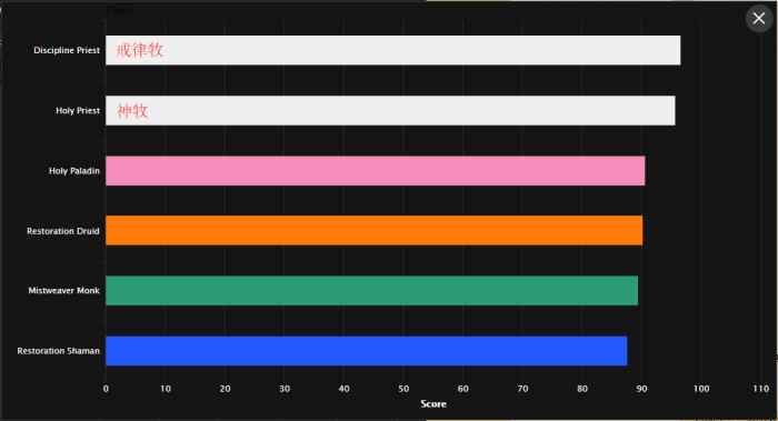 戒律牧和鸟德抢毕业饰品?多给冷门职业机会