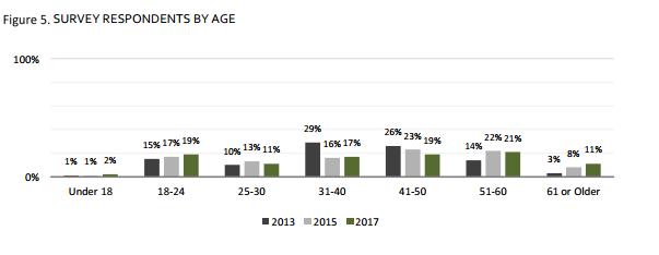 美国流浪汉真实故事,美国旧金山流浪汉去哪里了