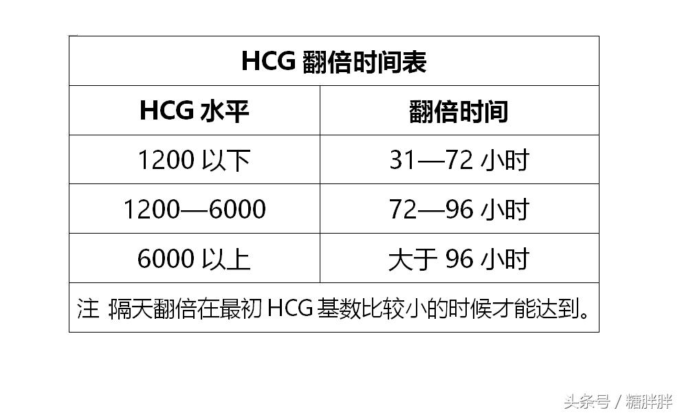孕妈们孕酮,孕妈如何补充孕酮