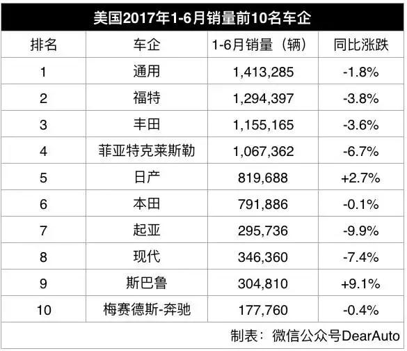 德国日系车占有率排行榜,日系车销量近几年对比