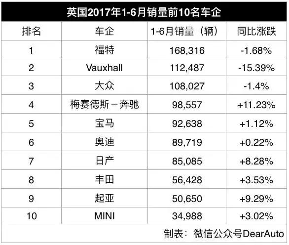 德国日系车占有率排行榜,日系车销量近几年对比