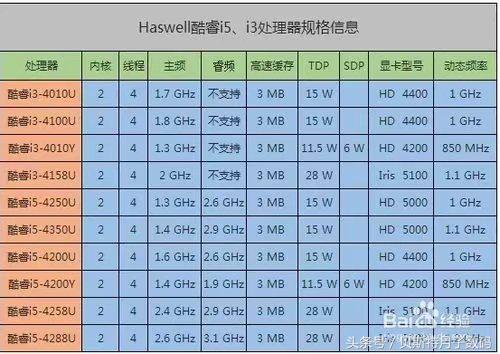 简单告诉你显卡和cpu,电脑cpu和显卡基本知识
