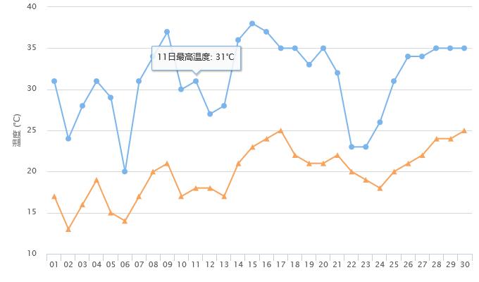 天气热胶囊粘成一坨怎么办,软胶囊吸潮凝结怎么办
