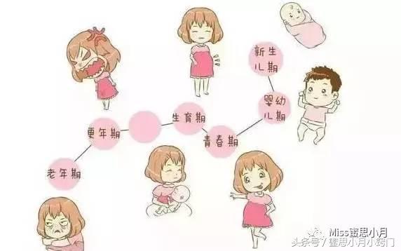 女性什么年龄容易得癌症,女性得妇科病的几率是多少