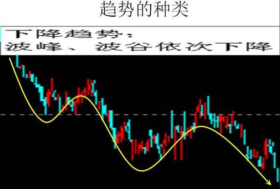 炒股把握技巧和方法图解,趋势线炒股技巧