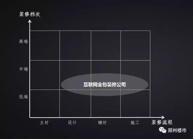装修套路10大坑,三种装修方式的大对比