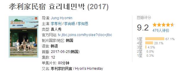李孝利的民宿在哪可以看,李孝利的民宿在线观看
