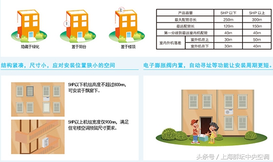 格力中央空调star160型一拖五价格,格力gmv-h140wl中央空调一拖五