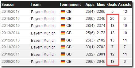 危机边缘牛顿复活,危机边缘彼得回归