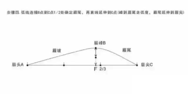 半永久眉毛眉形基础简单画法,眉毛设计眉形基础教程