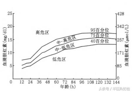 黄疸值超过多少会引起核黄疸,黄疸值多高能伤害到大脑