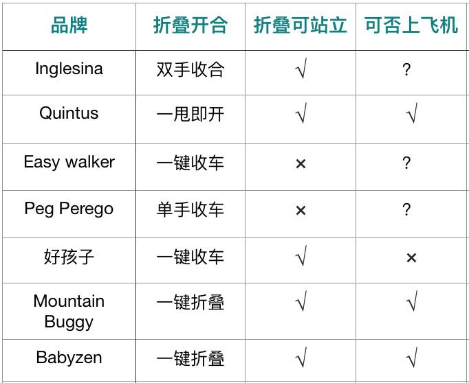 好用的实用的婴儿推车测评推荐,好用轻便的婴儿推车测评